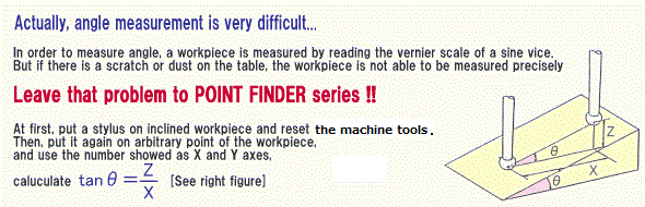 point finder makes it easy to measure angle of a workpiece.