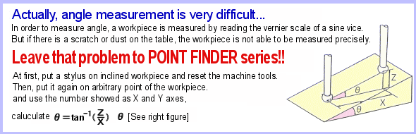 Point Finder series are available to measure any position and angle.